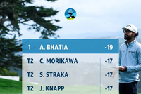 圆石滩配对赛巴蒂亚领先2杆争冠 森川跃升至T2