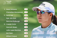 泰国LPGA万纳森畑冈奈纱领先 提提库T6殷若宁T36