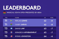 肯尼亚公开赛贾维斯并列领先 丁文一T50周彦含T85