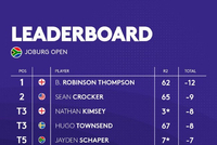 约堡公开赛第二轮因天气中断 汤普森取得会馆领先