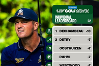 LIV新加坡第二轮德尚博领先3杆 压榨队团队领跑