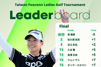 鸿海女子公开赛菅枫华大赢6杆 曾雅妮T6石昱婷T50