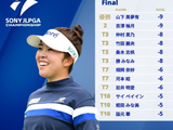 日本女子职业锦标赛山下美梦有加洞夺冠 蔡佩颖T10