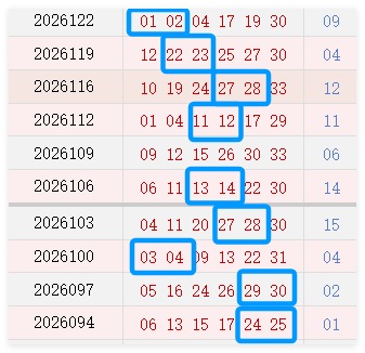 近10次周日奖号