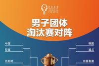 世乒赛淘汰赛中国男乒可能连战强敌 女乒签表不错