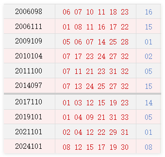阴历七月二十九开奖号码汇总
