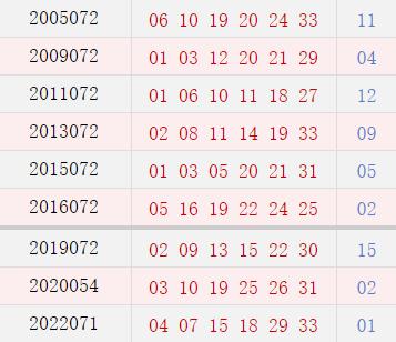 阳历6月20日开奖号码汇总