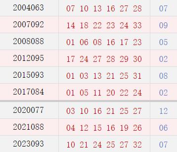 阴历六月二十七开奖号码汇总