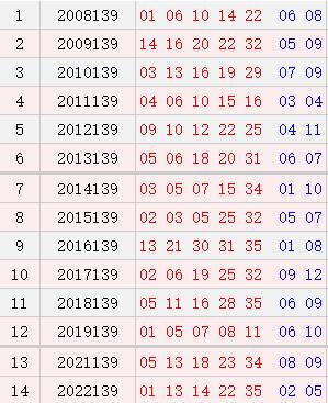 大乐透139期历史同时号码
