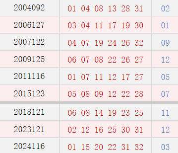 阴历九月初八开奖号码汇总