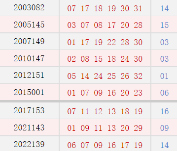 阴历十一月初九开奖号码汇总
