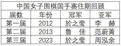 技巧以产生冠军为准