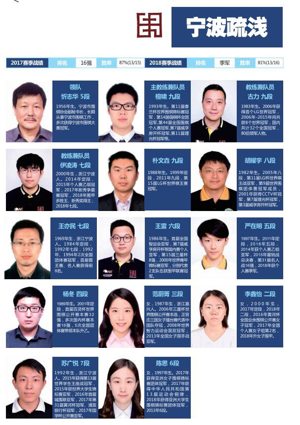 宁波队超级阵容