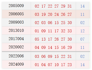 阴历十二月十一开奖号码汇总