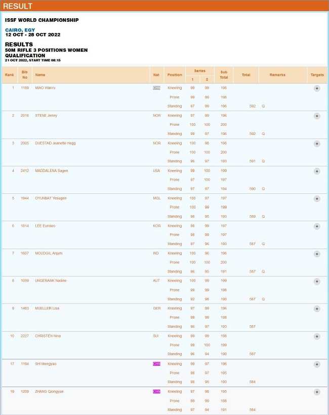 成年组女子50米步枪三姿资格赛赛果