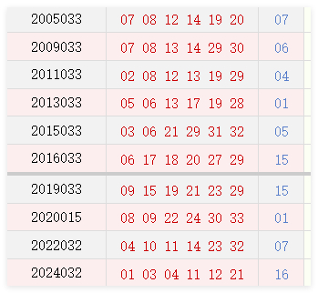 阳历3月24日开奖号码汇总