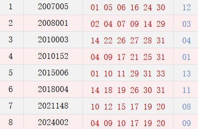 阴历十一月二十三开奖号码汇总