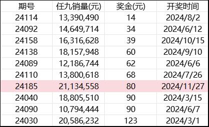 2024任九暖锅奖金榜单