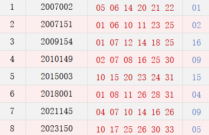 阴历十一月十六开奖号码汇总
