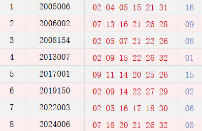 阴历十二月初四开奖号码汇总