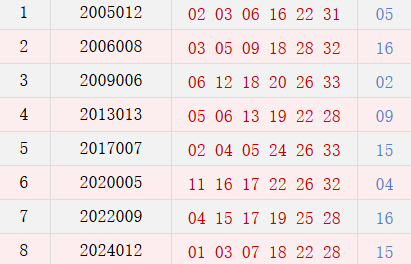 阴历十二月十八开奖号码汇总