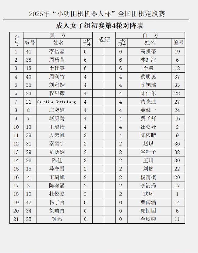 成人女子组