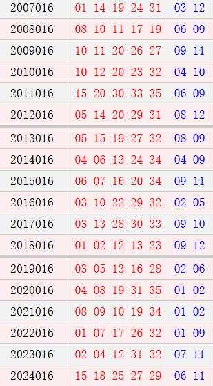 大乐透016期历史同时号码
