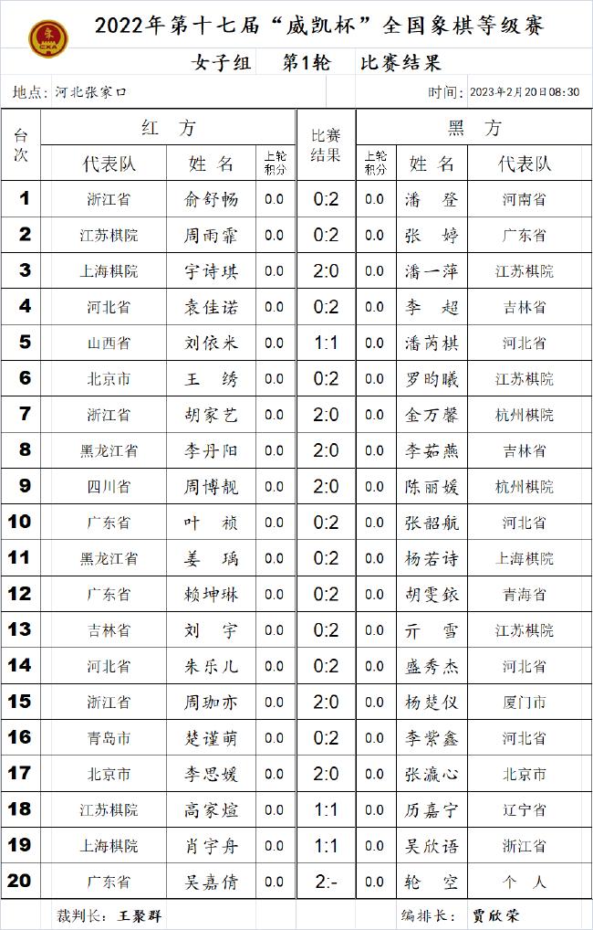 威凯杯首日赛况：男子组象甲高手遇阻