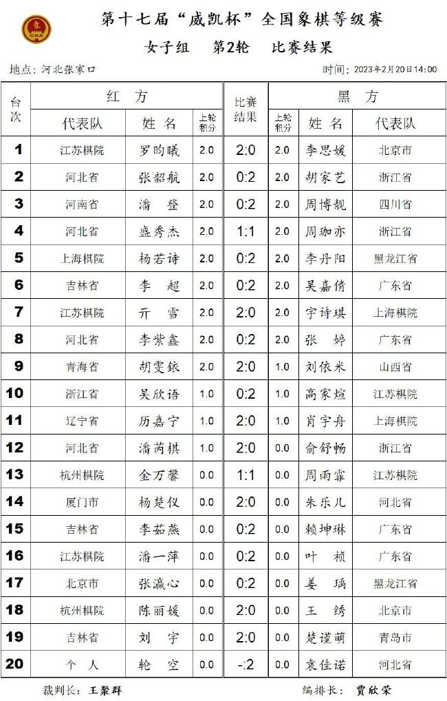 威凯杯首日赛况：男子组象甲高手遇阻