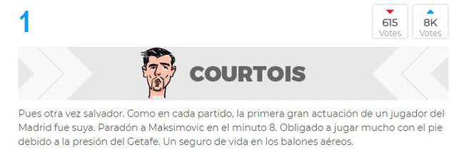 《马卡报》球迷评分第一