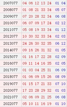 大乐透077期历史同期号码