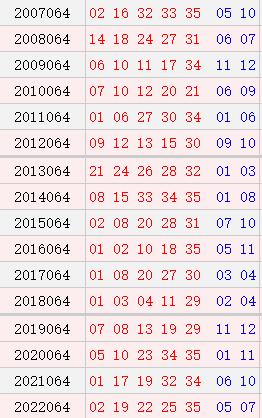 大乐透064期历史同期号码
