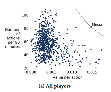 梅西对比赛的影响鹤立鸡群