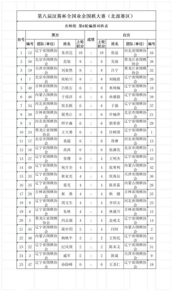 名师组第5轮
