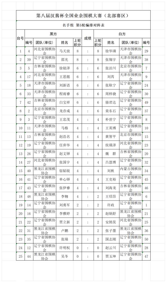 名师组第5轮