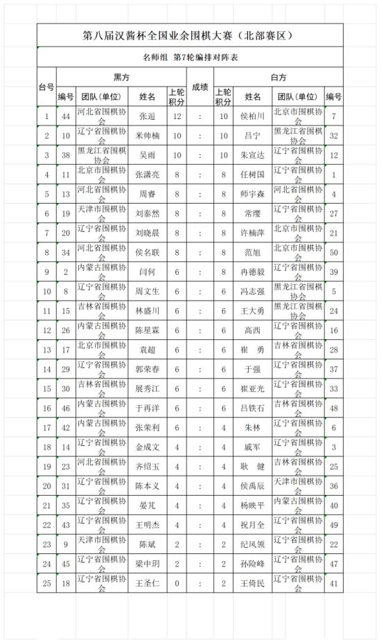 名师组第5轮