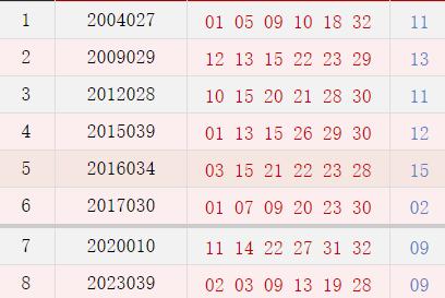 阴历二月十九奖号码汇总