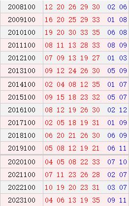大乐透100期历史同时号码