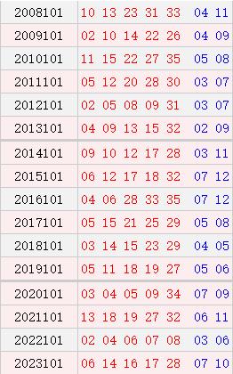 大乐透101期历史同期号码