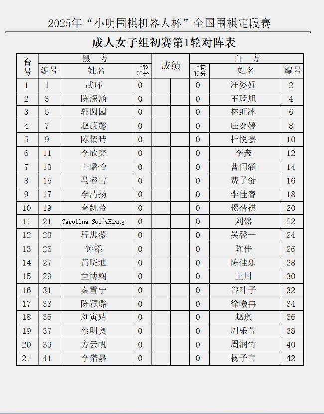成人女子组