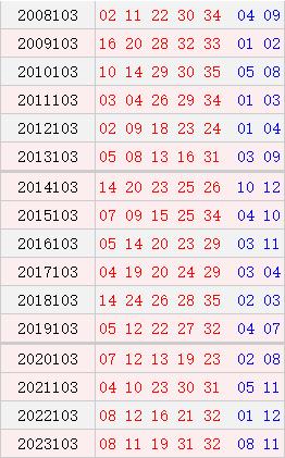 大乐透103期历史同期号码