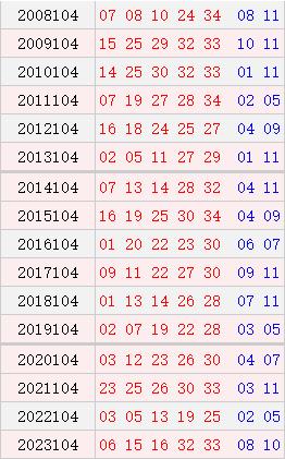 大乐透104期历史同时号码