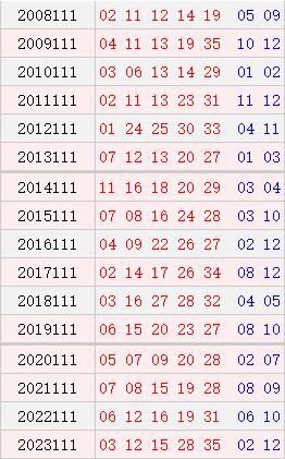 大乐透111期历史同期号码