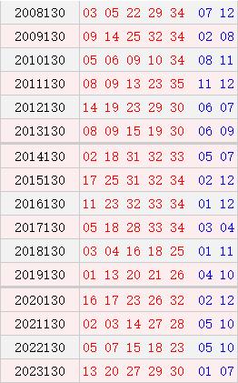 大乐透130期历史同期号码
