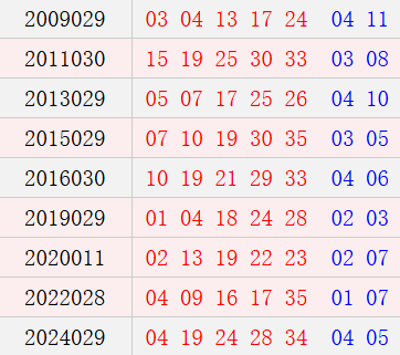 阳历3月16日开奖号码汇总