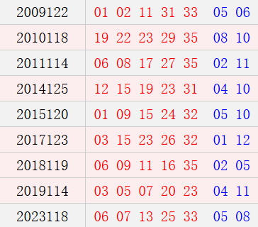 阴历九月初二开奖号码汇总