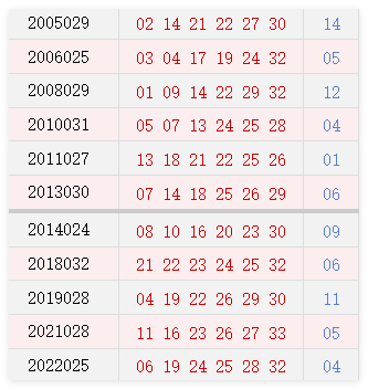 阴历二月初六开奖号码汇总