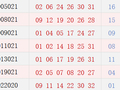 历史上的今天-双色球2月24日开奖号码汇总