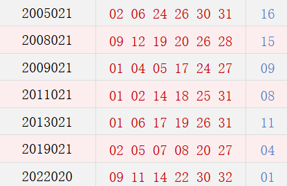 阳历2月24日开奖号码汇总
