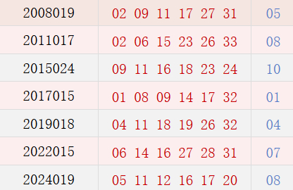 阴历正月十三开奖号码汇总